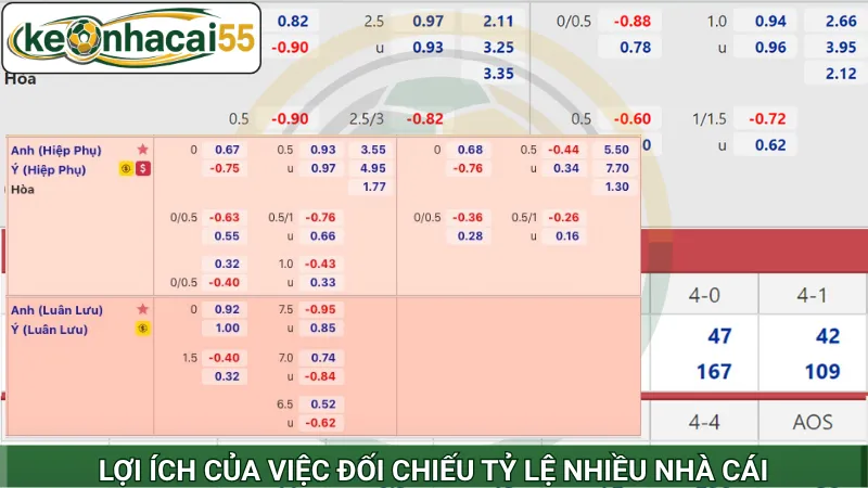 Lợi ích của việc đối chiếu tỷ lệ nhiều nhà cái