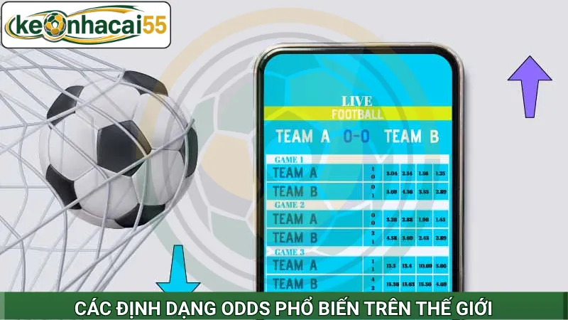 Các định dạng odds phổ biến trên thế giới