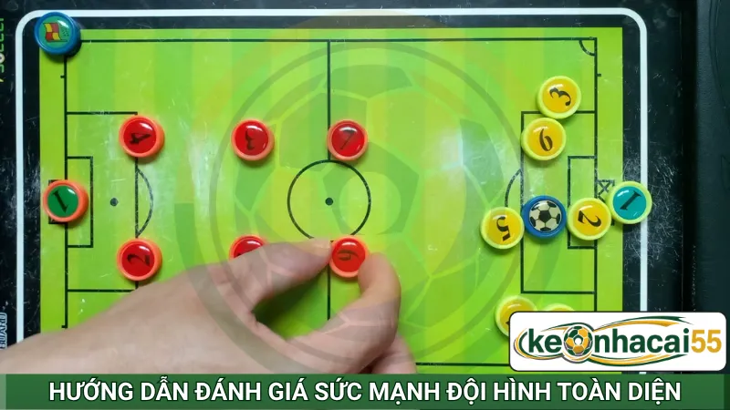 Hướng dẫn đánh giá sức mạnh đội hình toàn diện