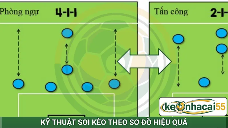 Kỹ thuật soi kèo theo sơ đồ hiệu quả