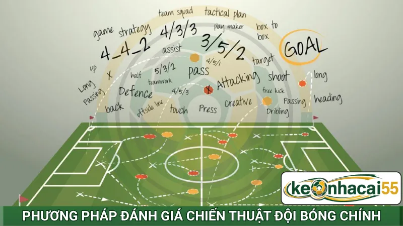 Phương pháp đánh giá chiến thuật đội bóng chính xác