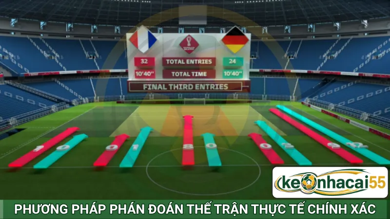 Phương pháp phán đoán thế trận thực tế chính xác