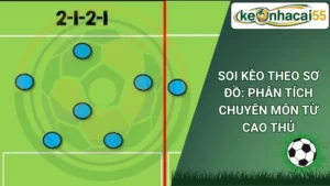 Soi Kèo Theo Sơ Đồ: Phân Tích Chuyên Môn Từ Cao Thủ