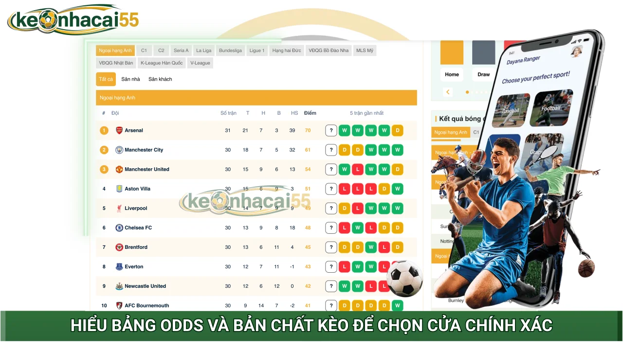 Hiểu bảng odds và bản chất kèo để chọn cửa chính xác