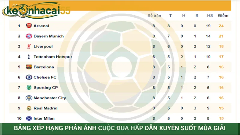 Bảng xếp hạng phản ánh cuộc đua hấp dẫn xuyên suốt mùa giải