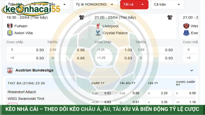 Kèo nhà cái – theo dõi kèo châu Á, Âu, tài xỉu và biến động tỷ lệ cược